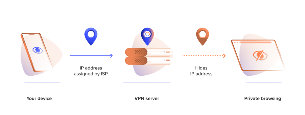 Does a VPN change or hide IP