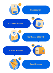 Best Email Domain for Business: Boost Credibility & Success Today